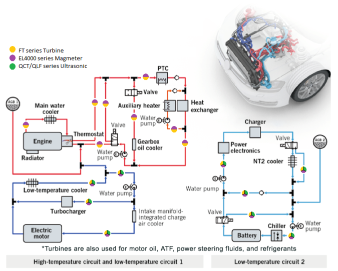 Cooling circuit diagram for a hybrid electric vehicle